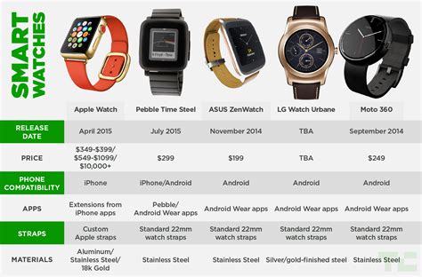 similar to apple watch|comparable watches to apple watch.